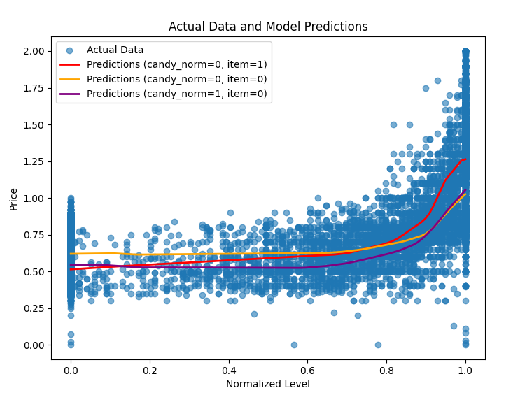 MLP Regression Model