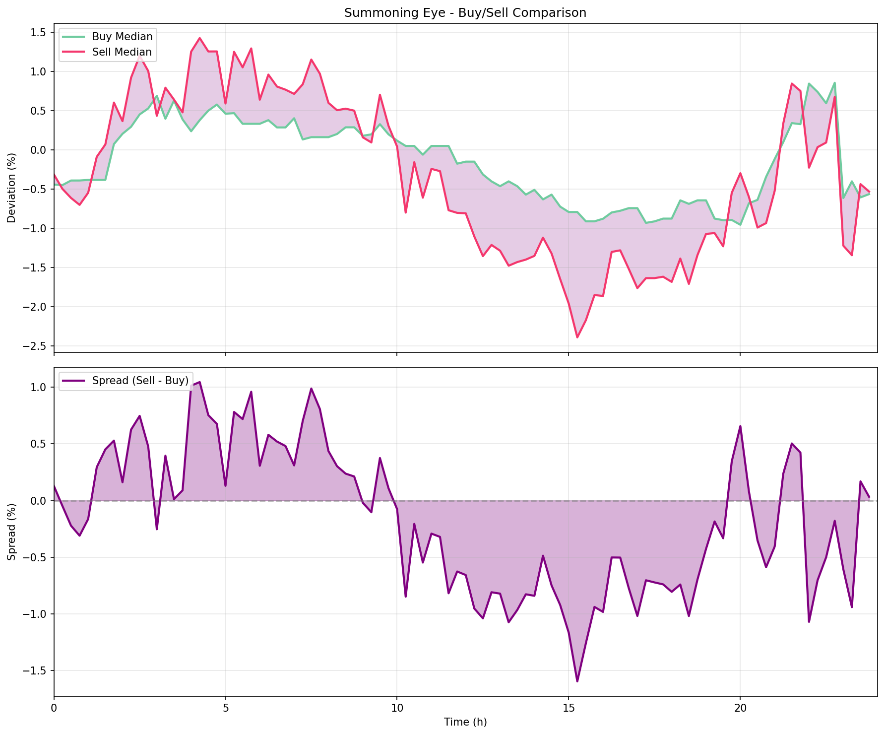 Summoning Eye Spread