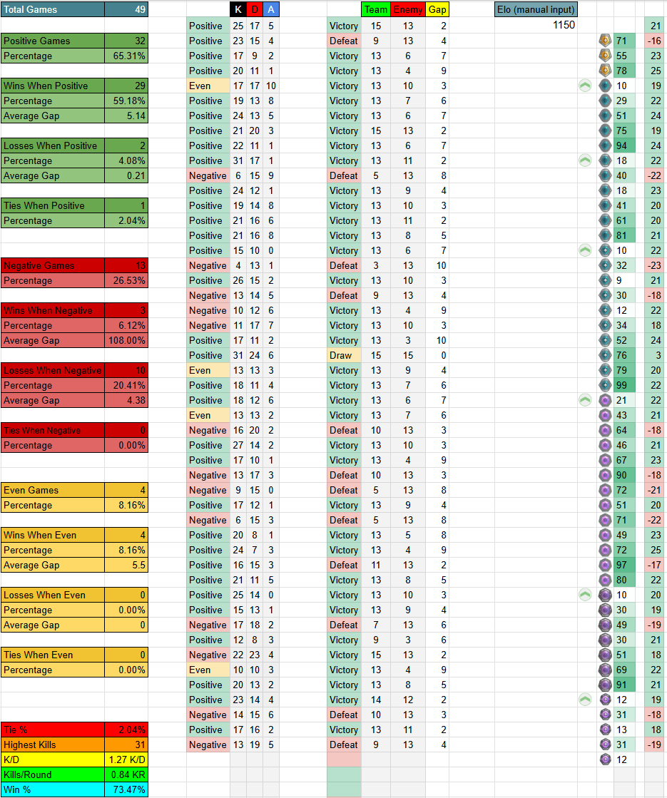 Valorant Tracker Screenshot