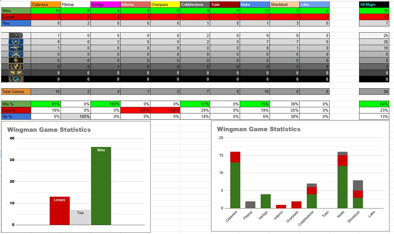 Wingman Tracker Screenshot